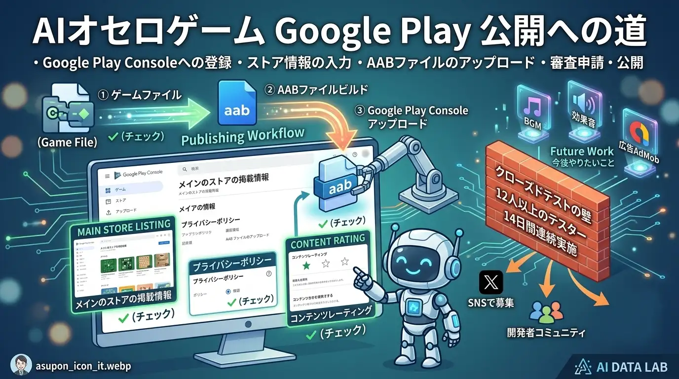 AIで作ったオセロゲームをGoogle Play公開