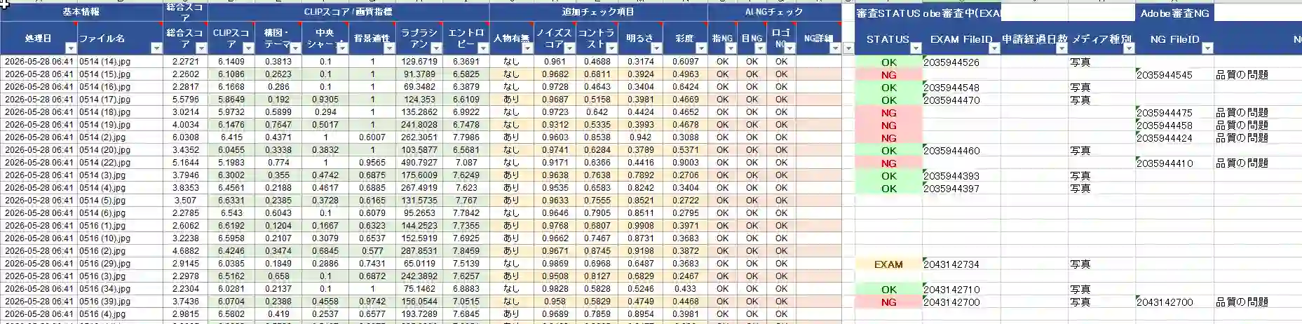 Adobe Stockの管理Excel画面