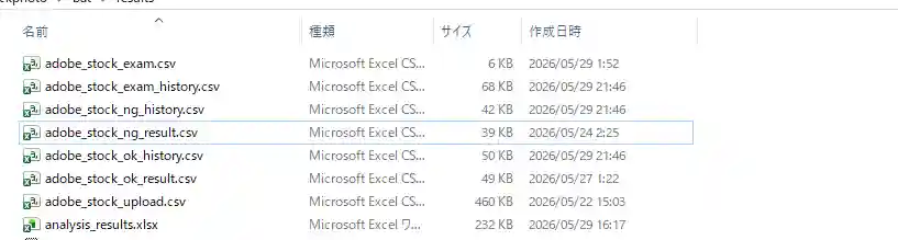 Adobe Stockの自動収集システムから出力されたCSV一覧の画面
